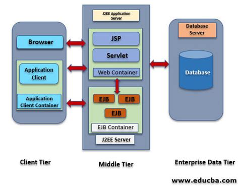 java solution architect interview questions