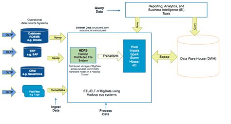 java solution architect interview questions and answers