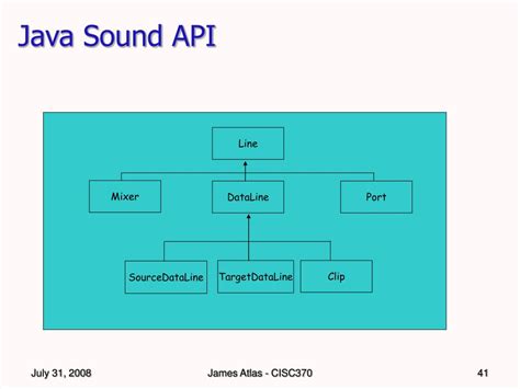 Java Sound Api