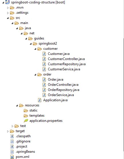 java spring boot project structure