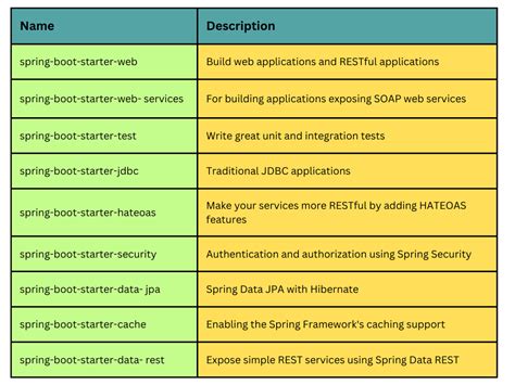 java spring boot technical interview questions