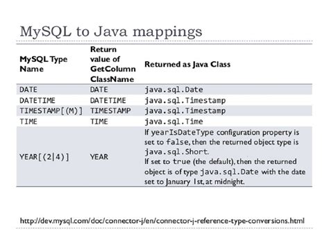 java sql date add month