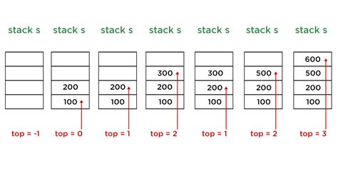 java stack implementation example