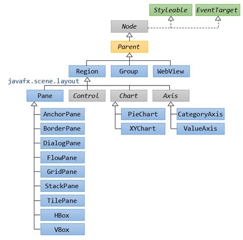 Java Store Tree Structure