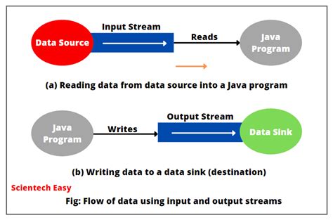 Java Stream Map Function Throws Exception