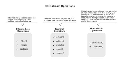 Java Stream Partition By Predicate