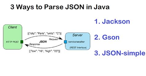 Java String Json Parse