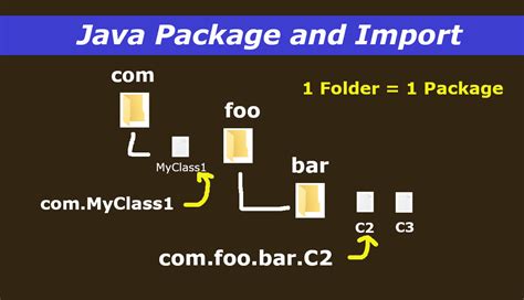 Java String Package Import