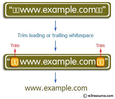Java String Trim Leading And Trailing Whitespace