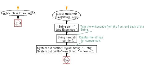 Java String Trim Trailing Whitespace