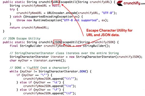 Java String Xml Escape