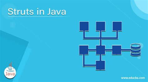 Java Struts Select List