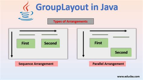 Java Swing Grouplayout