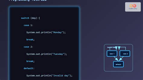 Java Switch How To Use