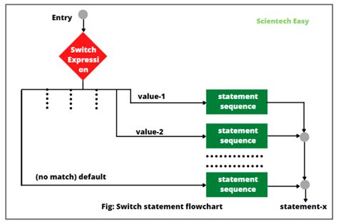 Java Switch Httpstatus