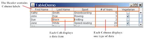 Java Table Add