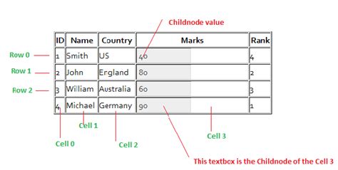 Java Table Get Cell Data