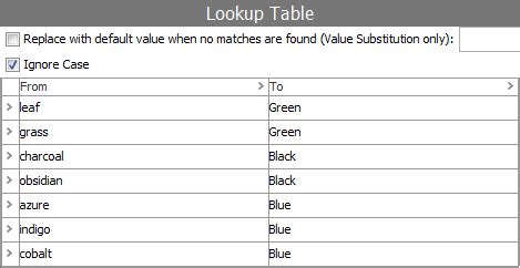 Java Table Lookup
