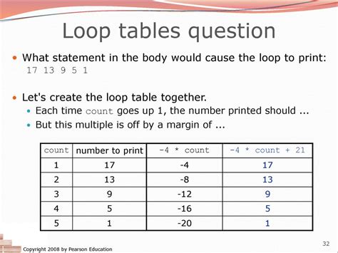 Java Table Loop