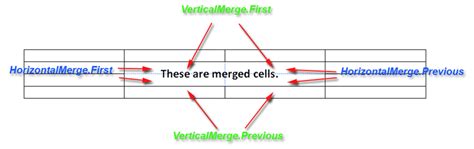 Java Table Merge Cells