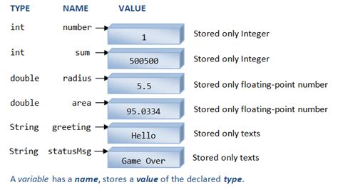Java Table Name As Parameter