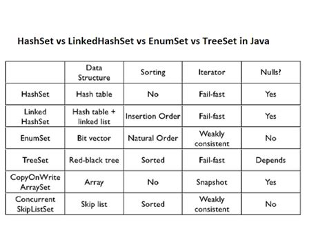 Java Table To Map