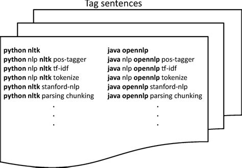 Java Tag Context