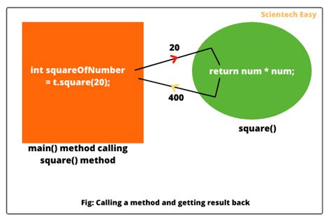 Java Template Method Return Type