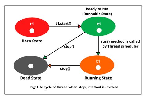 Java Thread Does Not Run