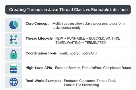 Java Thread Vs Runnable