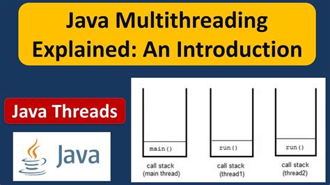 Java Threads Explained