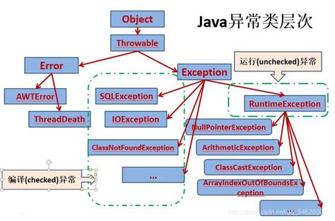 Java Throw Before Finally
