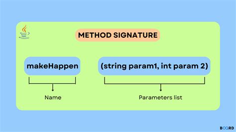 Java Throws Method Signature