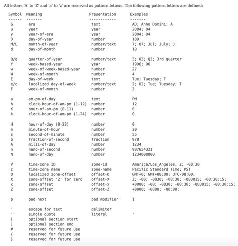 java time format example