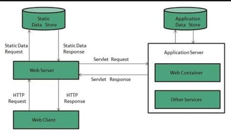 Java Time Server Example