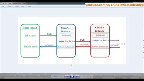 Java Timer Callback Example