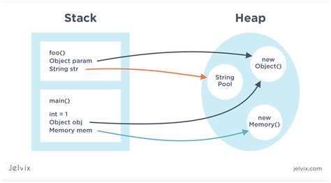 Java Timer Memory Leak
