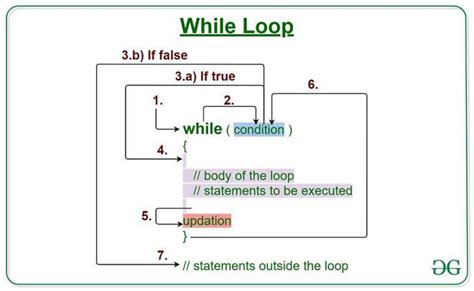 Java Timer While Loop