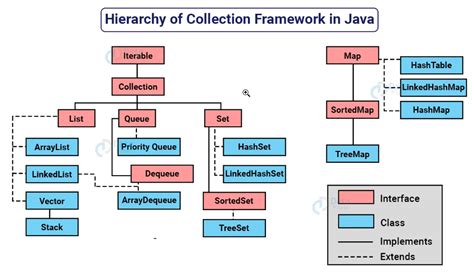 Java Tree From List