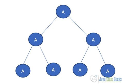 Java Tree Point
