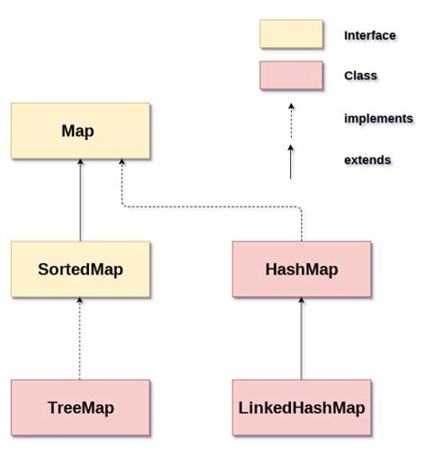 Java Trim Map