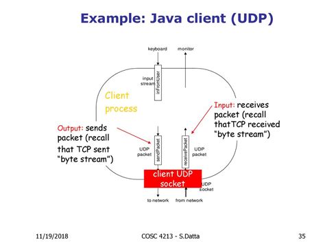 Java Udp Broadcast Server Client Example