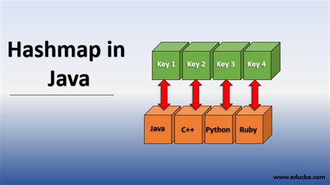 java util hashmap example