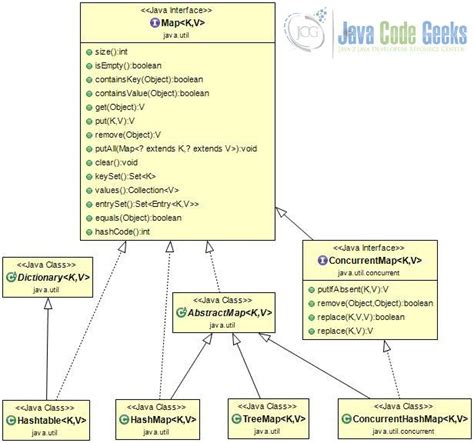java util map example