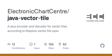 Java Vector Tiles