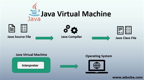java virtual machine 1.7 download