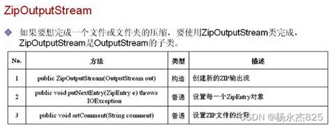Java Zipinputstream Read