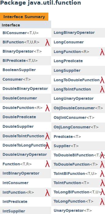 How To Set Default Parameter Value In Java Function at Zoe John blog