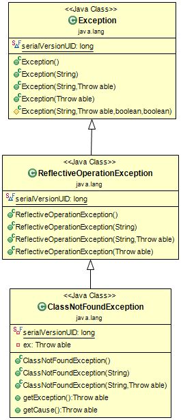 Java.lang.class Not Found Exception Oracle.forms.engine.main