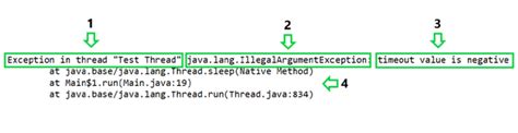 Java.lang.illegalargumentexception Timeout 0